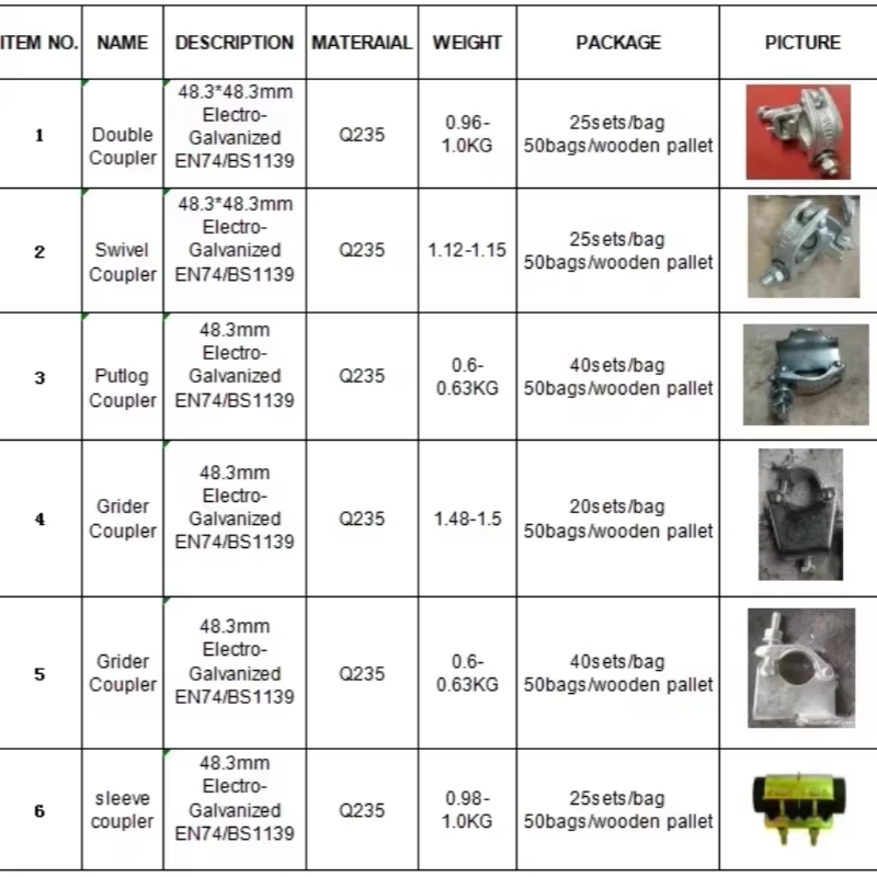 Girder Coupler Scaffolding018