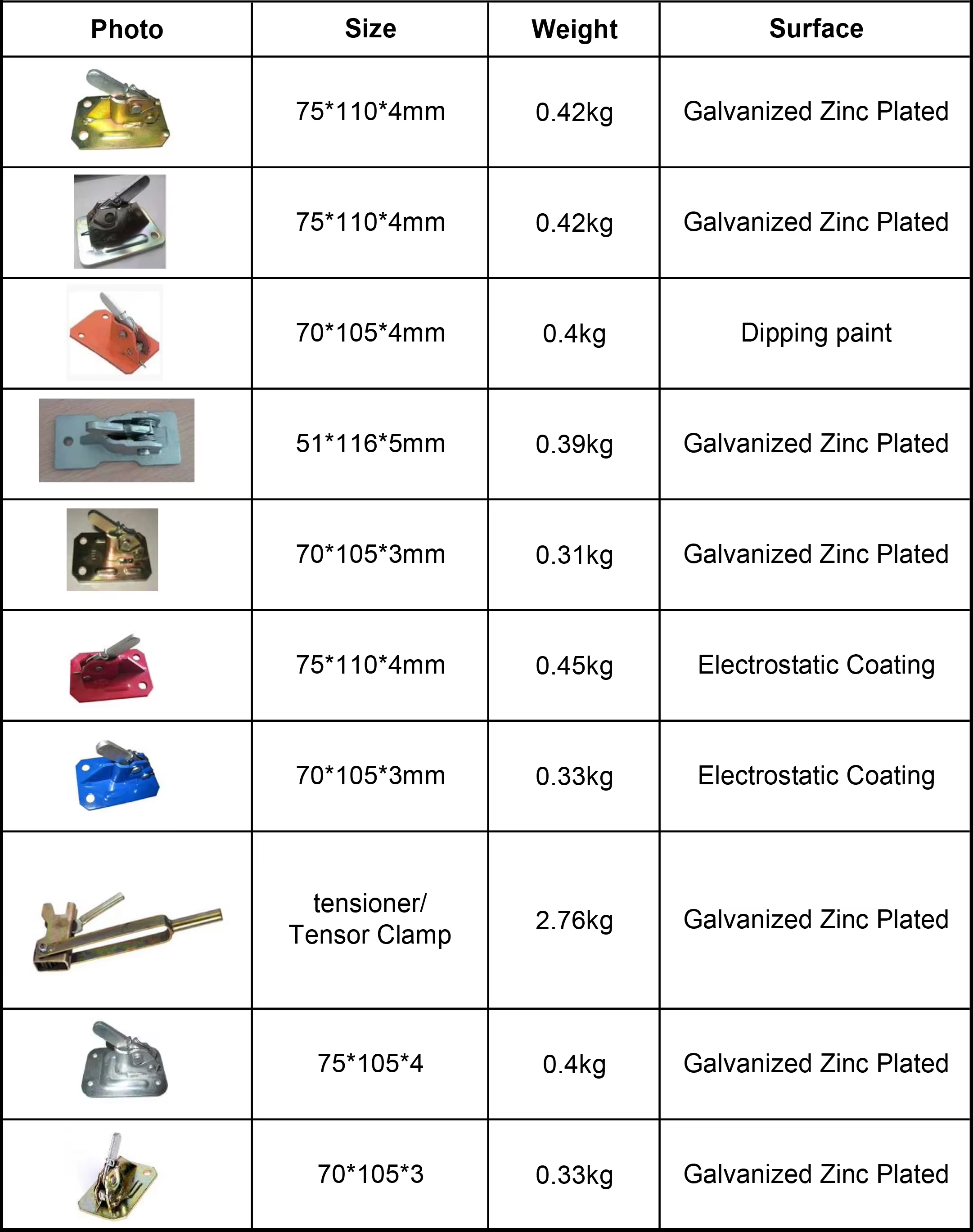 Rapid Clamp010