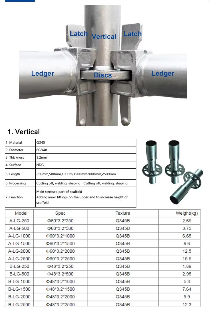 Ring Lock Scaffold  (3)