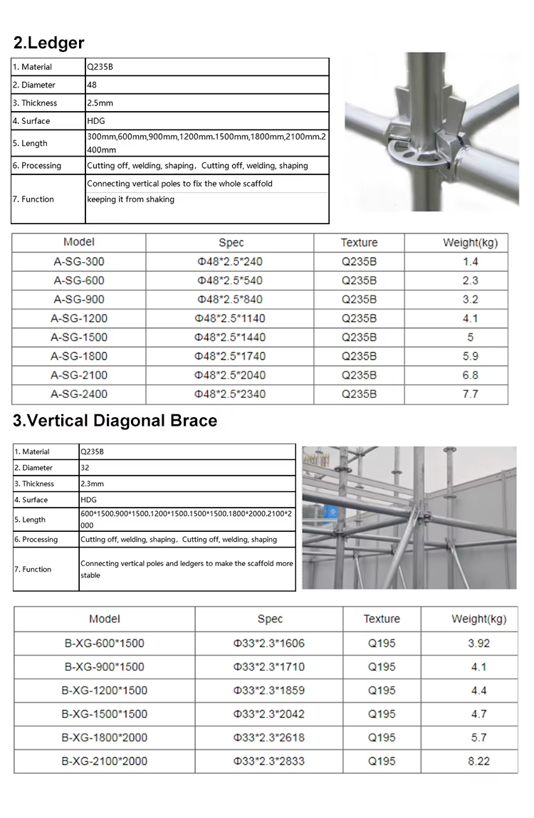 Ring Lock Scaffold  (4)