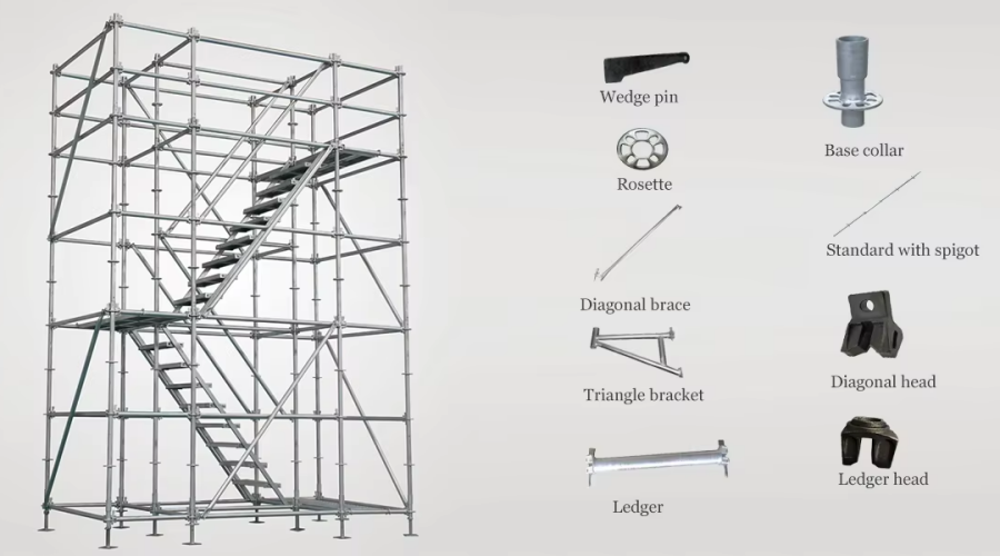 Ringlock Scaffolding rosette007